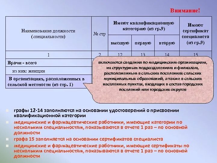 Форма 30 статистика годовая сведения о медицинской организации. Наименование должности. Годовой отчет медицинской организации. Квалификационная категория медицинских работников.