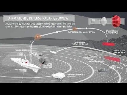 It was during a radar related