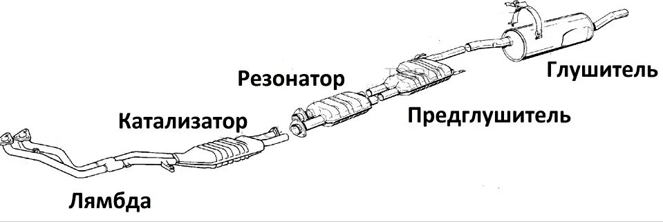 Где находятся резонаторы. Схема системы выпуска отработавших газов. Схема выпускной системы автомобиля. Выхлопная система автомобиля схема. Схема выхлопной трубы автомобиля.