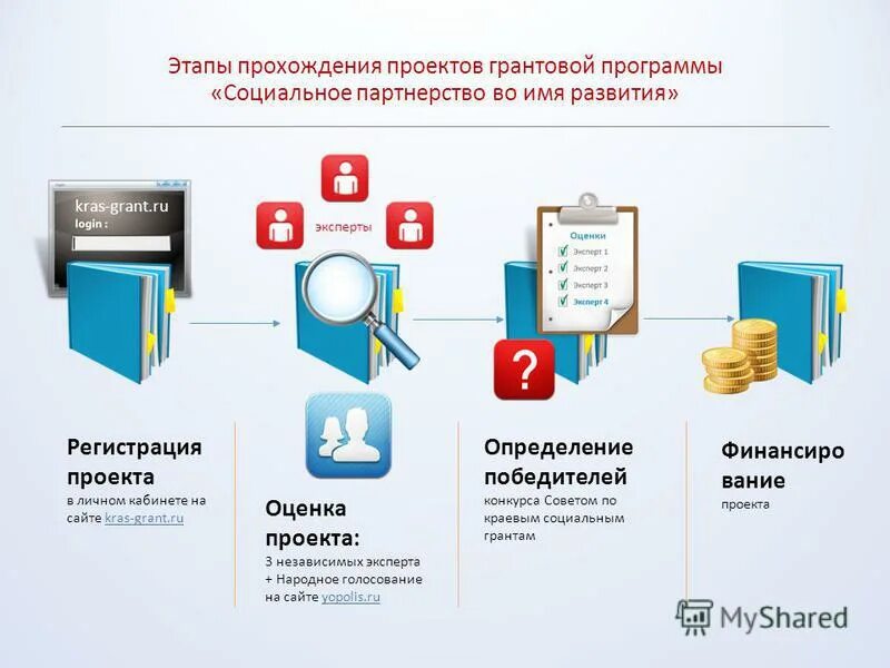 Пройти регистрацию в проекте. Платят за регистрацию с выводом. Регидрация. Шаги регистрации на сайте. Как в есиа указать адрес регистрации.