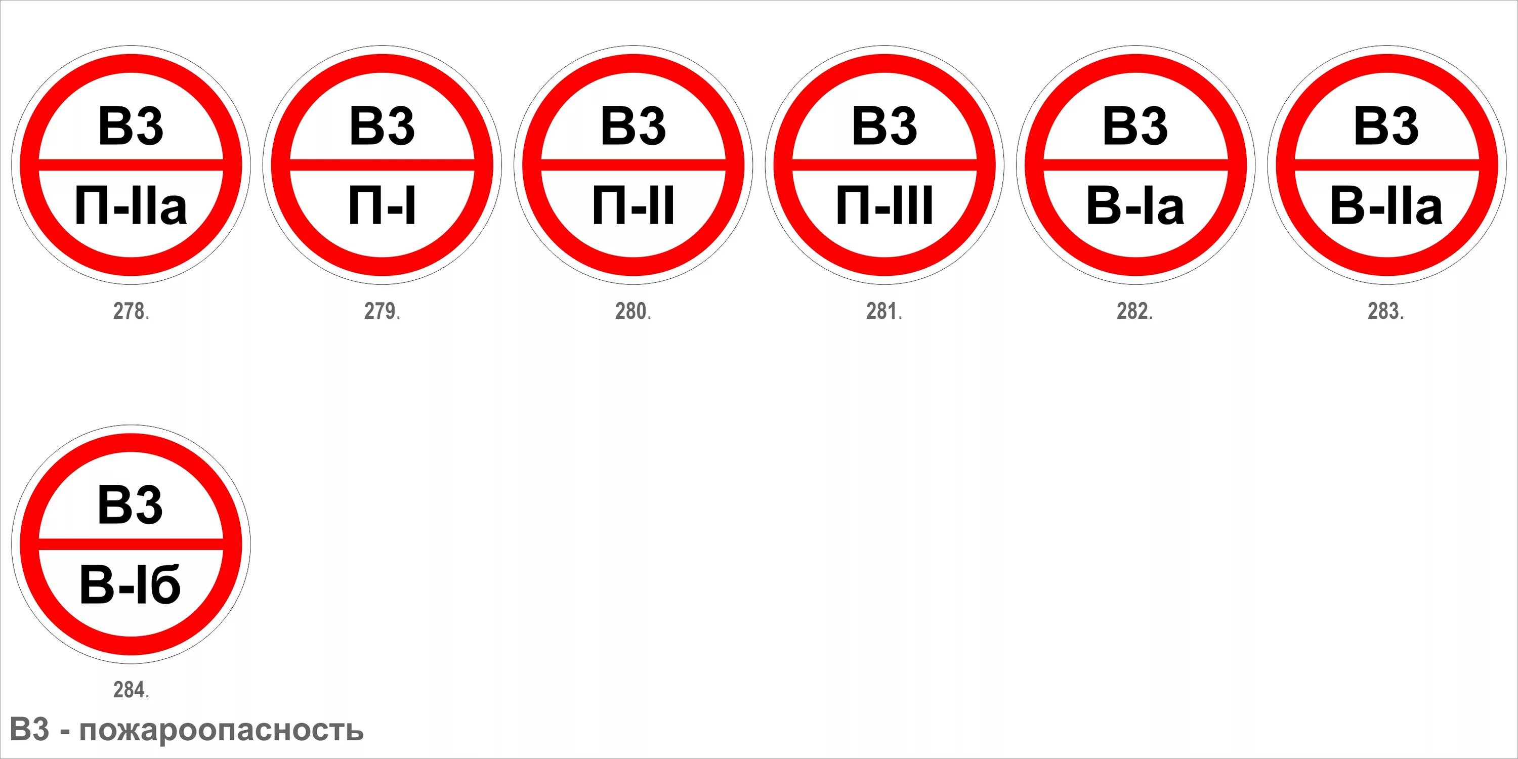 Категория пожароопасности в1. Категории помещений по пожарной безопасности. Табличка категория помещения. Знаки категорийности помещений. Табличка категория пожарной безопасности.