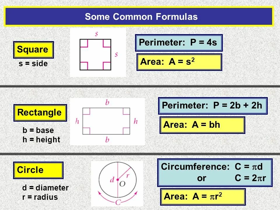 Area p. Периметр и площадь. Perimeter of Square Formula. Area and Perimeter of Rectangle. Rectangle area Formula.