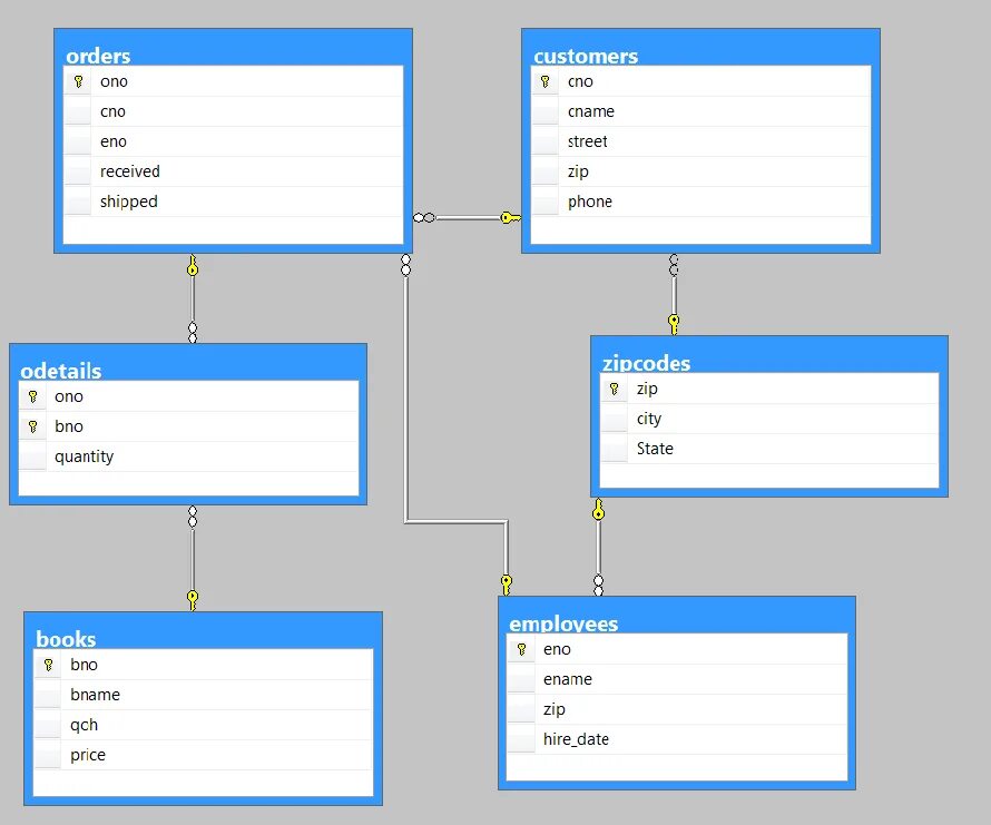 Базу данных visual c. Интерфейс базы данных. C# базы данных SQL. SQLITE схема базы данных. Интерфейс базы данных MYSQL.