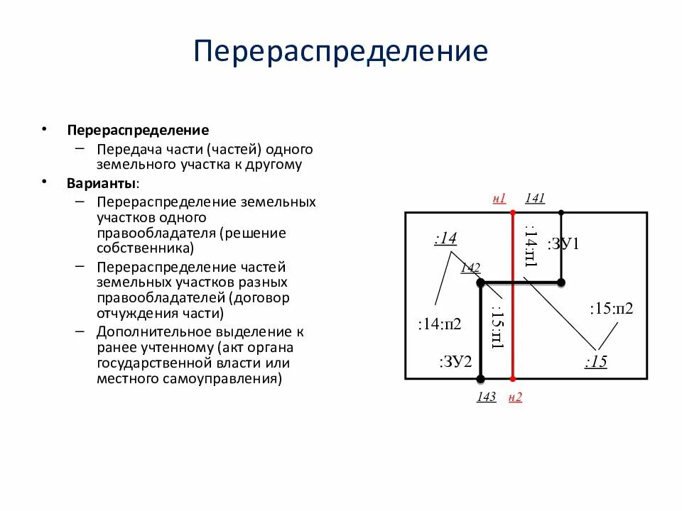 Схема перераспределение земельных участков с двумя. Схема перераспределения земельного участка. Перераспределение земельного участка чертеж. Схема образования земельного участка.