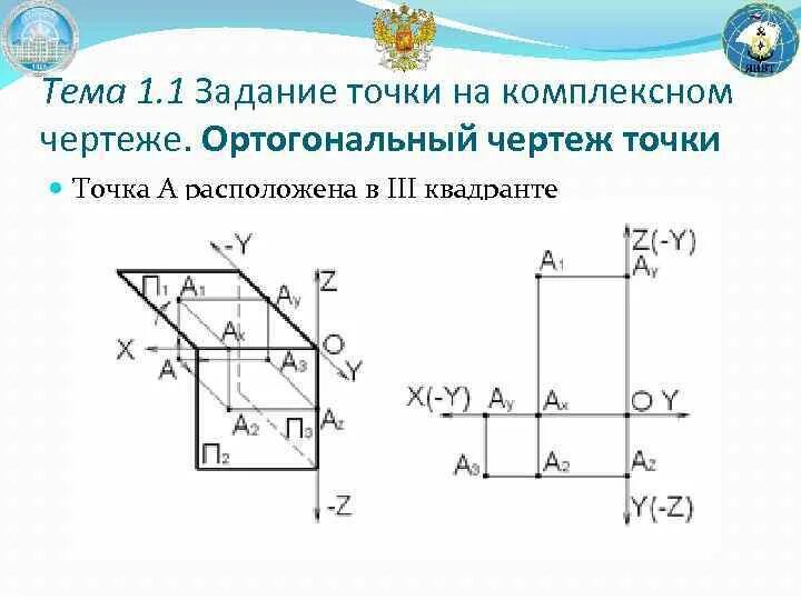 Точки на чертеже