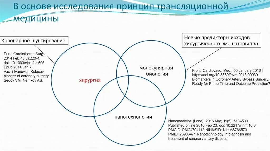 Общества на основе изучения. Трансляционные исследования в медицине. Схема трансляционной медицины. Трансляционная медицина презентация. Трансляционная наномедицина.