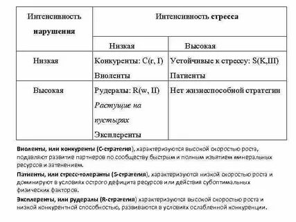 Интенсивность переживаний