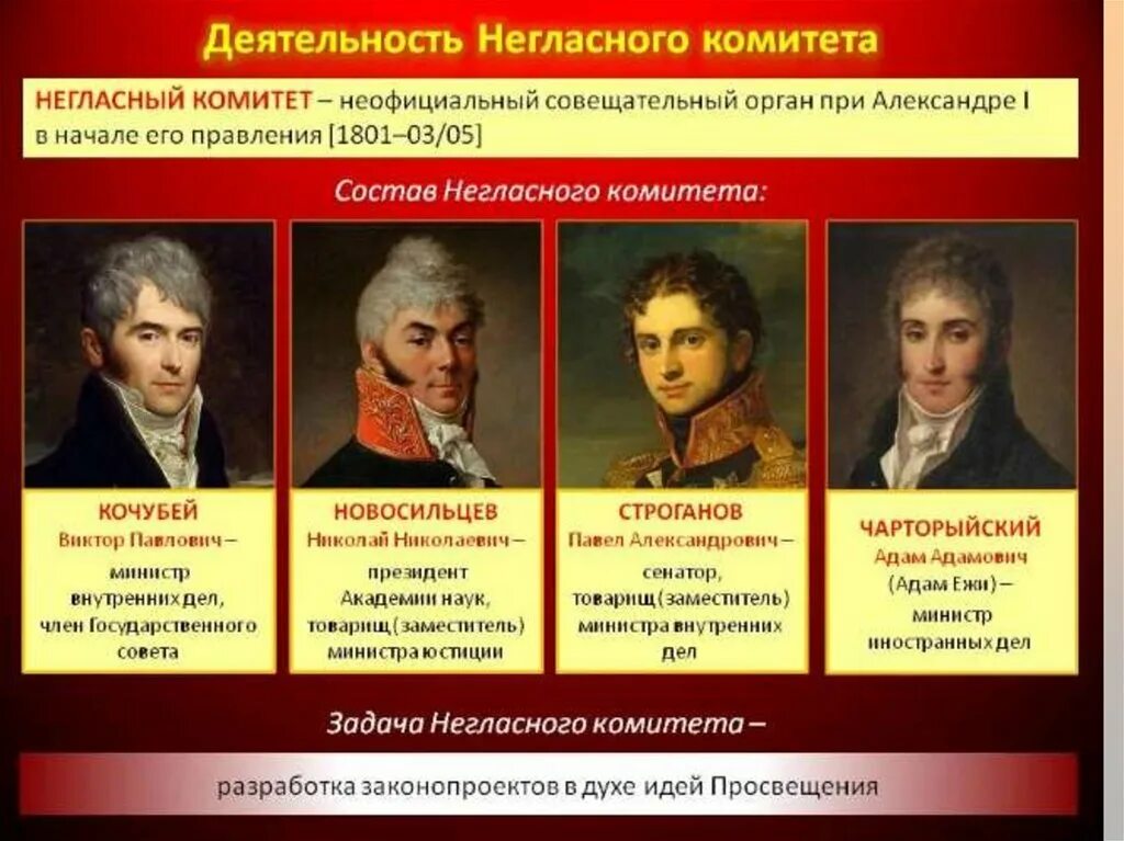 Совещательный орган при александре 1. Чарторыйский негласный комитет. Новосильцев негласный комитет. Строганов при Александре 1 негласный комитет.