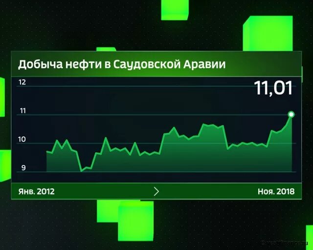 Саудовская аравия нефть в год