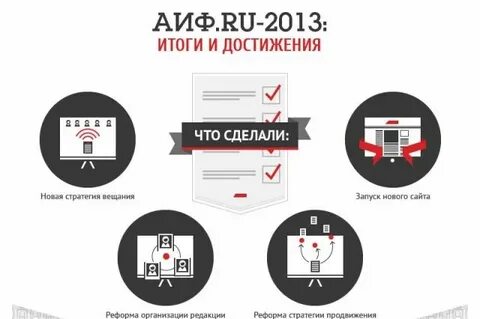 Фирма достижение