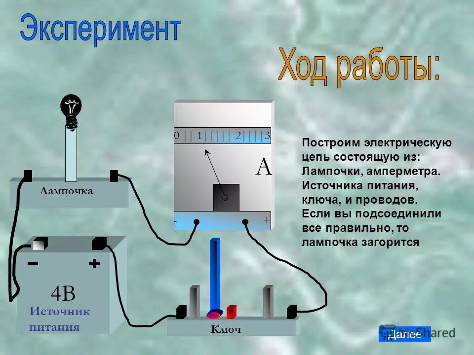 Измерение силы тока вариант 1. Измерение силы тока амперметром на насос. Экспериментировать амперметр источник тока. Источник питания в электрической цепи. Цепь из источника питания лампы амперметра и ключа.