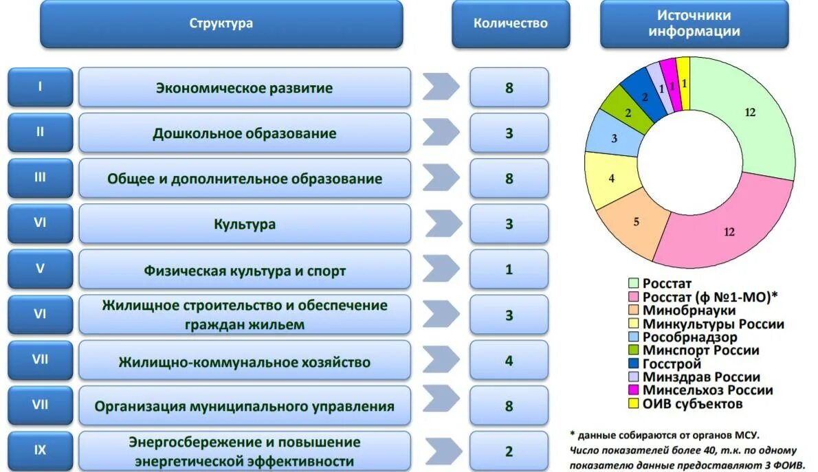 Показатели эффективности деятельности МСУ. Оценка эффективности работы органов местного самоуправления. Структура показателей эффективности. Индикаторы оценки эффективности.