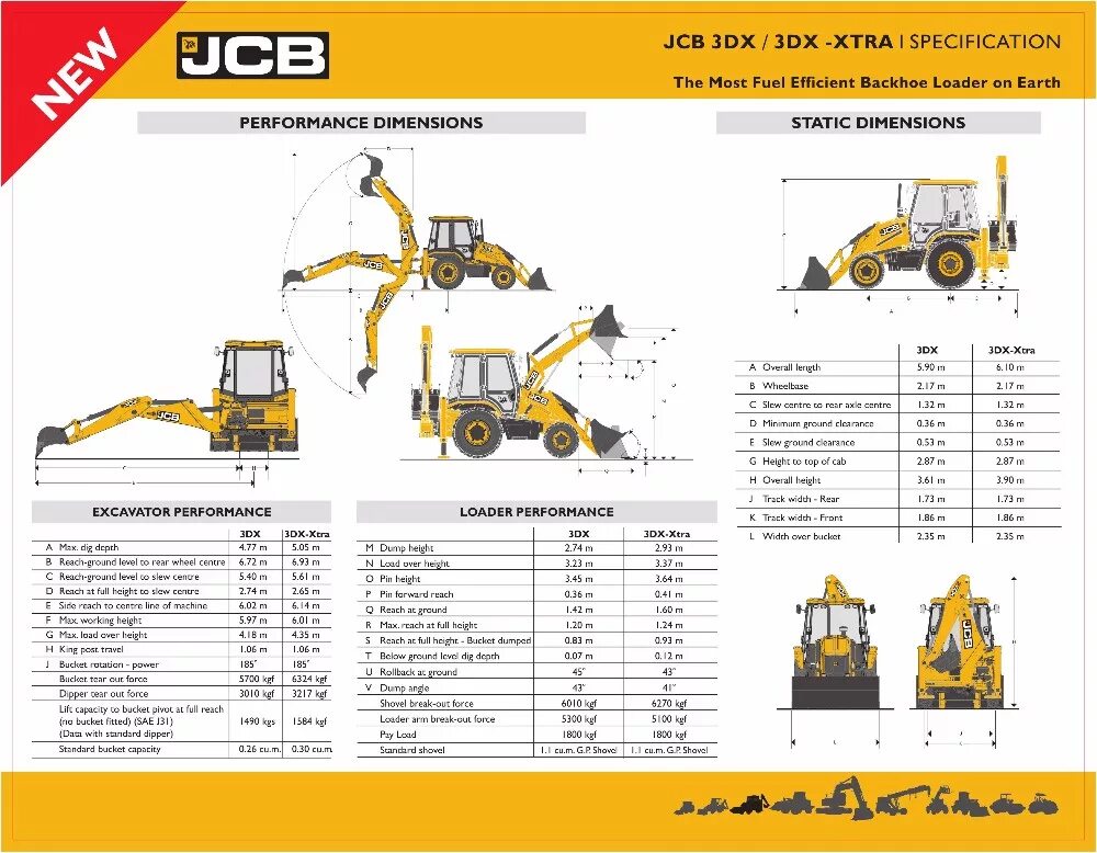 Расход топлива экскаватора в час. Экскаватор погрузчик JCB 3cx super электрооборудования. ТТХ JCB 3cx. JCB 3cx для ППР. Производительность экскаватора jbc3.