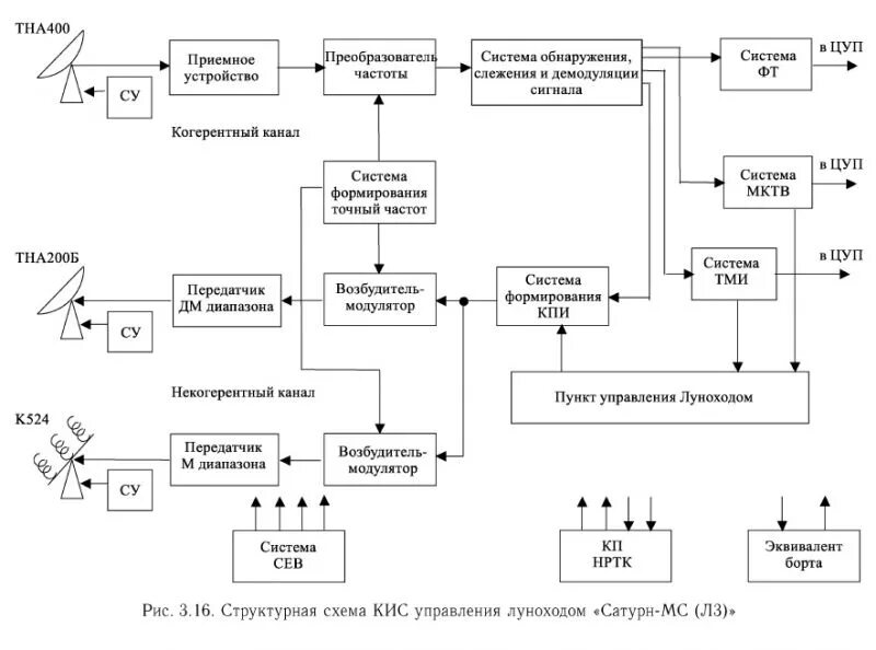 Схема кис. Структурная схема кис. Кис корпоративные информационные системы. Методология проектирования кис. Схема кис.