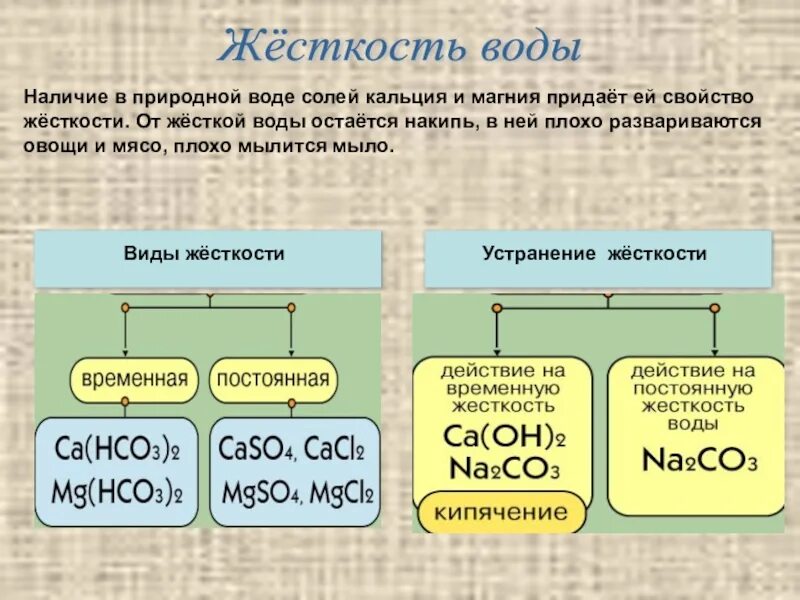 Жесткость воды конспект по химии 9. Жесткость воды. Жесткость воды химия. Жесткость воды химия 9 класс. Жесткость воды 9 класс.