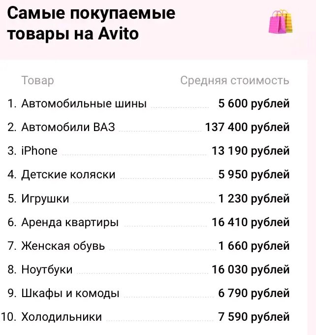 Самые продаваемые товары на авито. Популярные товары. Самые востребованные товары. Топ самых продаваемых товаров на авито.