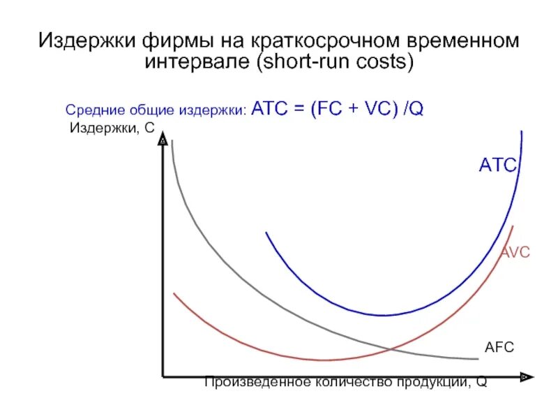 Средние издержки фирмы. Средние Общие издержки (АТС). Средние Общие издержки график. Средние издержки в краткосрочном периоде. Издержки производства фирмы в краткосрочной периоде