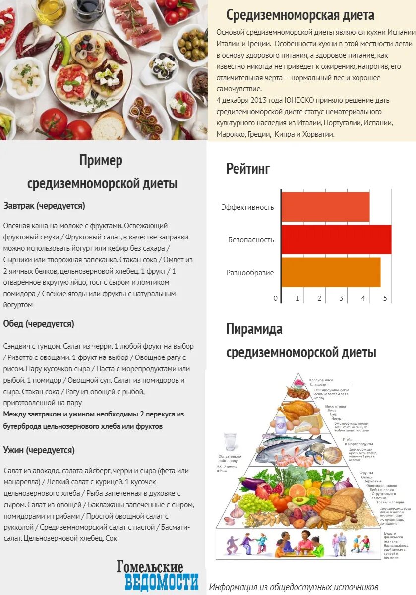 Средиземноморская диета меню на день. Средиземноморская пирамида питания. Средиземноморская диета меню Средиземноморская диета меню. Пример средиземноморской диеты меню. Пример средиземноморской диеты меню на неделю.