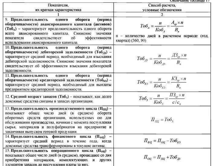 Показатели рентабельности деятельности организации. Анализ показатели рентабельности предприятия таблица. Анализ прибыли и рентабельности таблица. Методика анализа показателей прибыли и рентабельности. Расчет показателей рентабельности формулы.