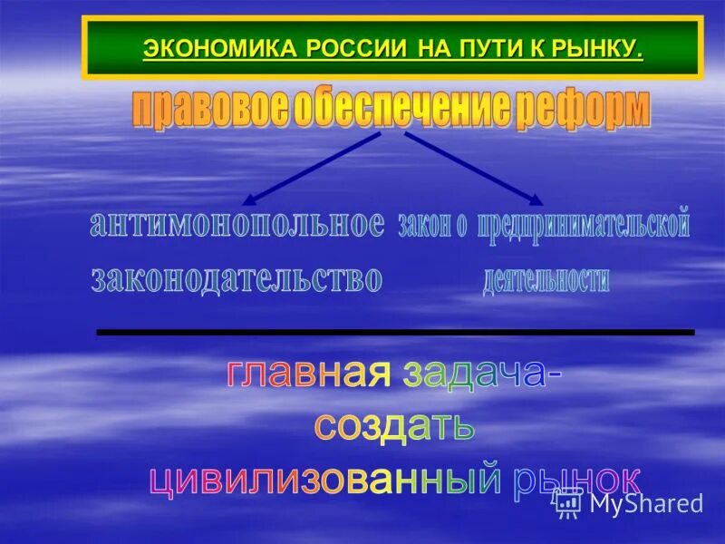 Современная экономика качества. Экономика России на пути к рынку. Россия на пути к рыночной экономике. Презентация на тему рыночная экономика. Презентация на тему рынок в экономике.