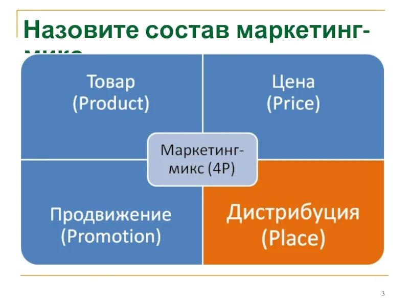 Маркетинг микс включает. Маркетинг микс. Концепция маркетинг микс. Комплекс маркетинга «микс». Элементы маркетинга маркетинг микс.