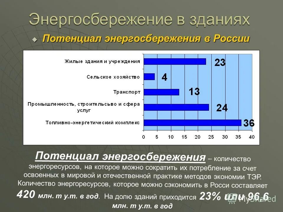 мероприятия по экономии энергоресурсов. экономия электроэнергии в быту. основные направления и способы энергосбережения. мероприятия по экономии электроэнергии. обеспечивающие экономию энергии.