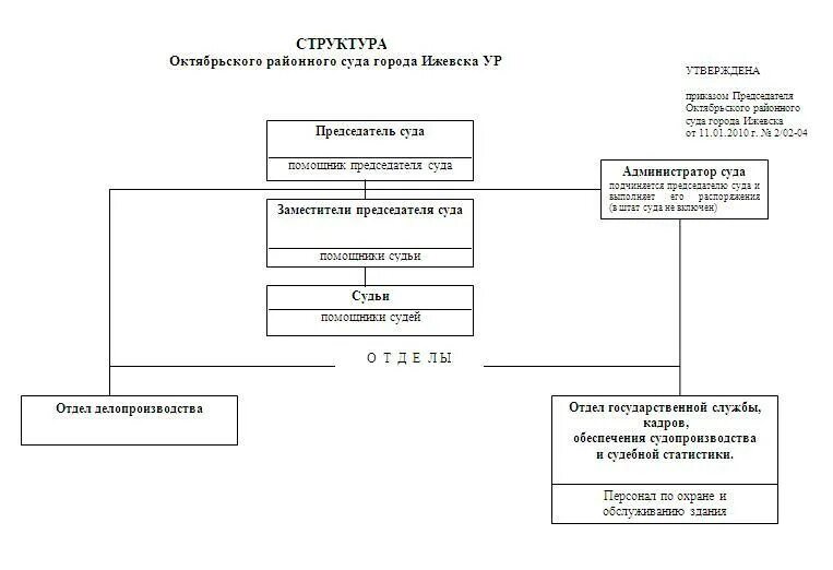 Счет районного суда