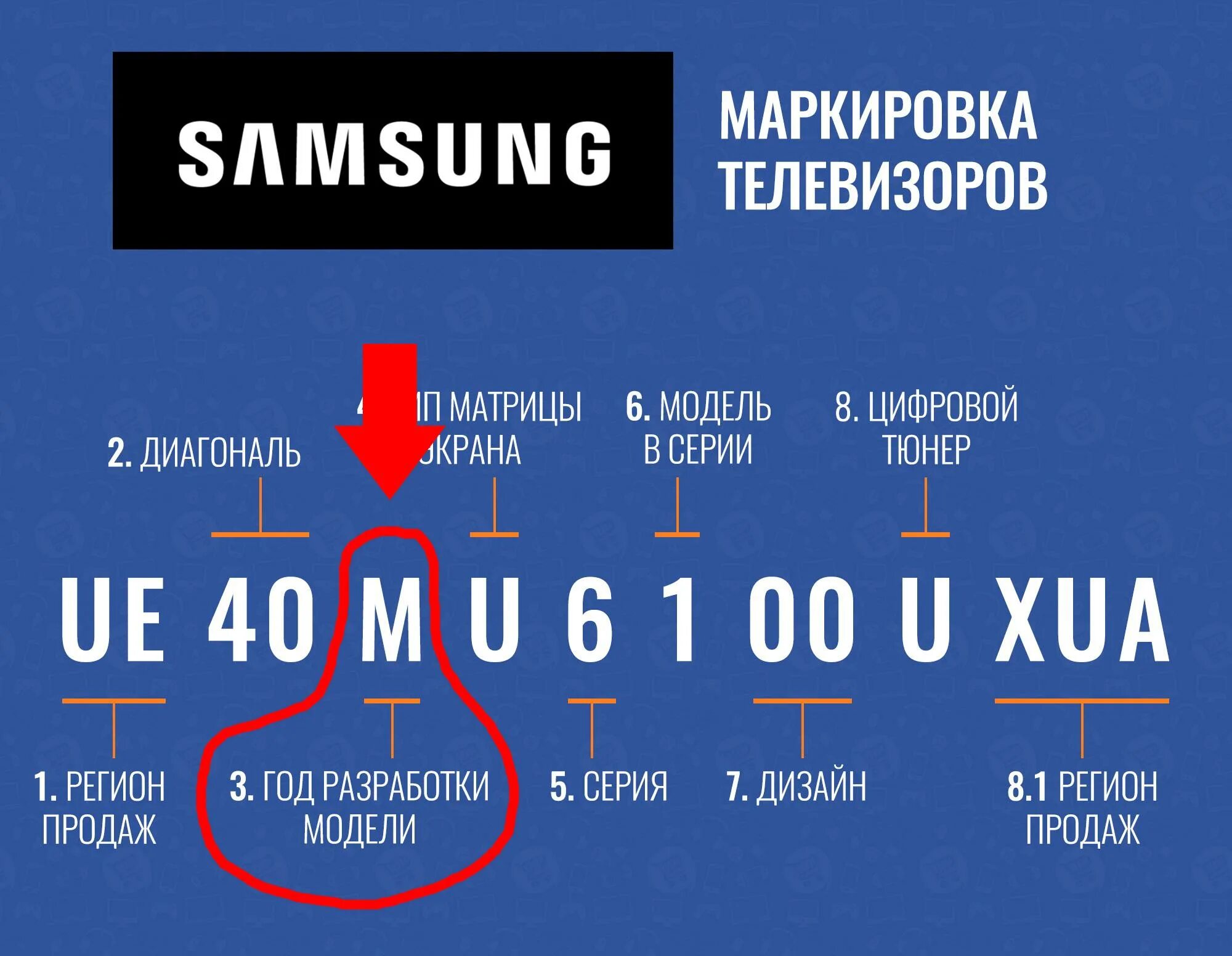 Версии телевизоров samsung. Маркировка телевизоров Samsung 2021 расшифровка. Расшифровка маркировки телевизоров самсунг 2020. Маркировка телевизоров Samsung 2021. Маркировка телевизоров Samsung по годам.