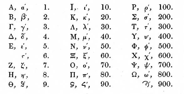 Греческий счет