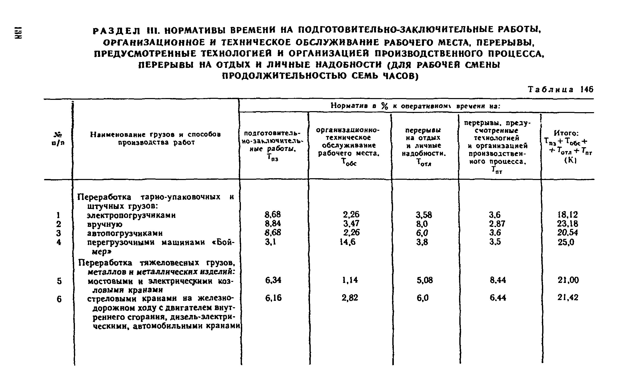 Подготовительно-заключительное время нормативы. Нормы времени на погрузочно-разгрузочные работы автокраном. Нормативы времени на обслуживание рабочего места. Гидроизоляция нормативы трудозатрат.