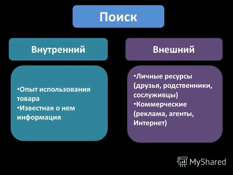 Система управления продажами. Web технологии в образовании. Современные электронные деньги. Практический опыт на данном месте работы. Бизнес цели и маркетинговые цели примеры.