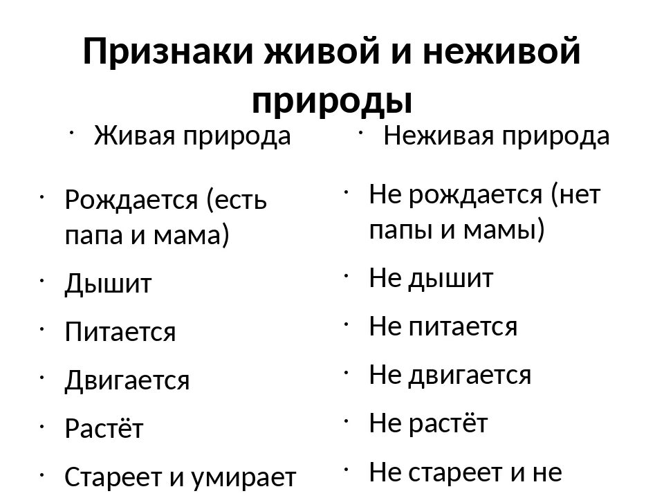 Признаки живой и неживой природы. Таблица Живая и неживая природа. Признаки неживой природы. Критерии живой и неживой природы.