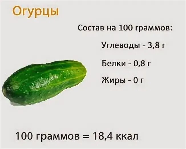 Сколько белка в огурце. Огурец белки жиры углеводы витамины в 100 гр. Пищевая ценность огурца на 100 грамм. Огурец пищевая ценность в 100 гр и витамины. Энергетическая ценность огурца на 100 грамм.