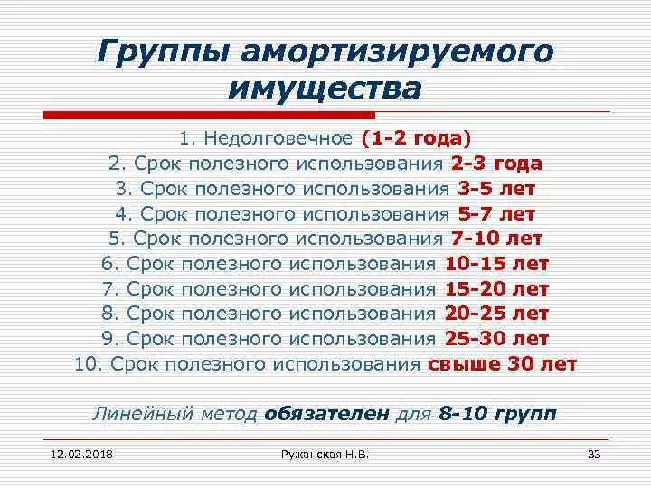 Сроки 4. Срок полезного использования основных средств. Группы амортизации имущества. Группы амортизируемого имущества. Срок полезного использования амортизируемого имущества.