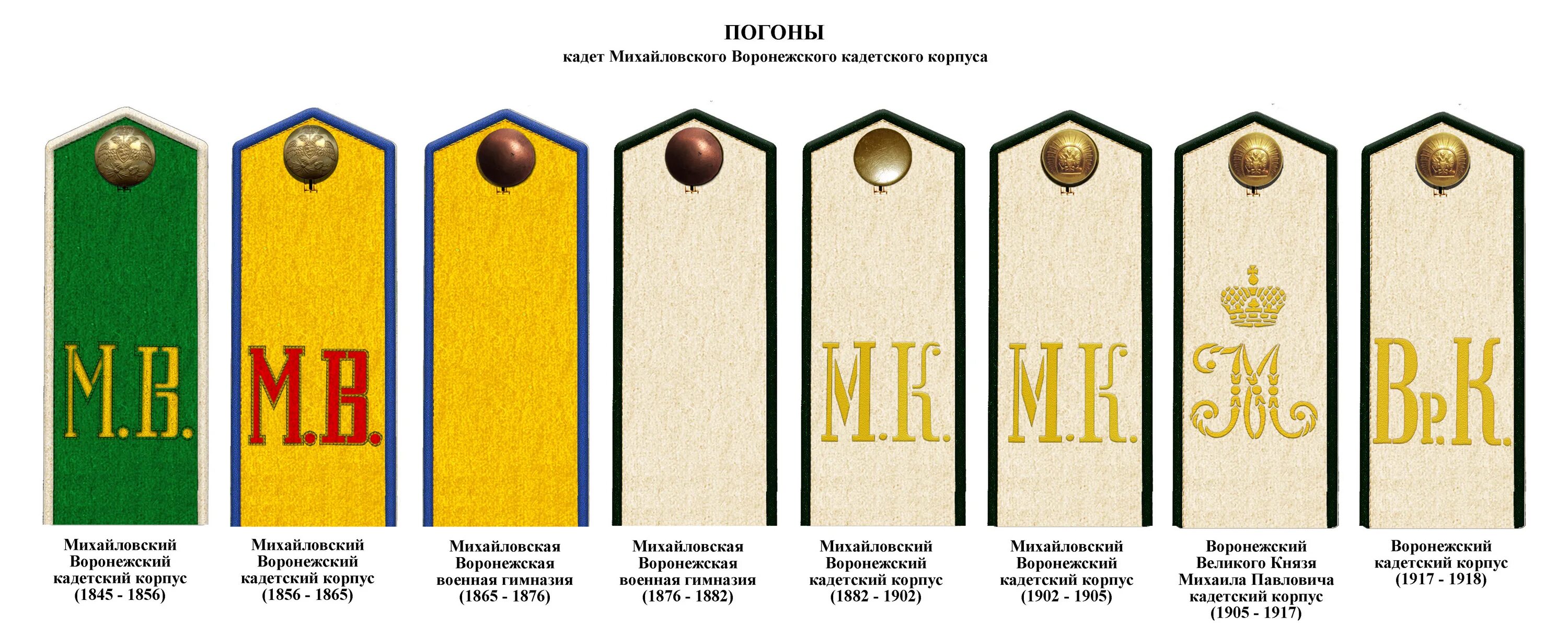 Когда появились погоны. Погоны кадетских корпусов царской России. Кадетский корпус погоны сержанта. Погоны кадетского корпуса. Погоны кадетов Российской империи.