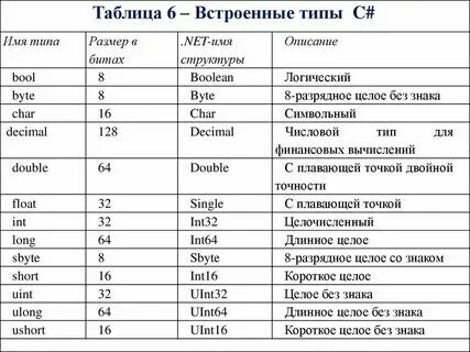 T c что это значит