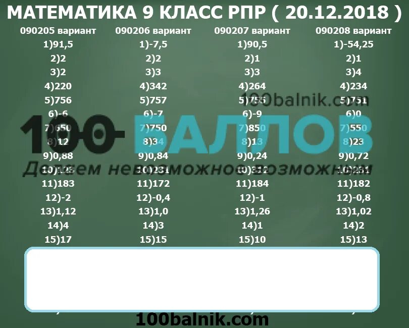 Ответы на рпр 64 регион. Ответы к РПР по математике. РПР 2 этап математика 9 класс 64 регион. РПР по математике варианты. РПР по математике 9 класс 64 регион 2022.