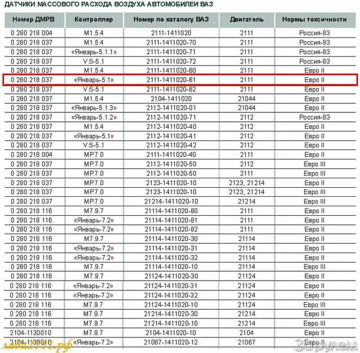 Год выпуска дмрв. Датчик массового расхода воздуха ВАЗ 2114 номер. Датчик ДМРВ ВАЗ 2112 16 клапанов. Массовый расход воздуха ВАЗ 2114 1.5 8 клапанов. ВАЗ 21114 датчик массового расхода воздуха параметры.