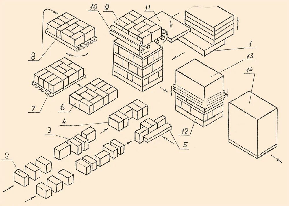 Укладка паллет. Схема укладки тарных коробов на паллете. Схема укладки коробок на паллет. Мешки на паллетах чертеж. Схема укладки коробок на европоддон.