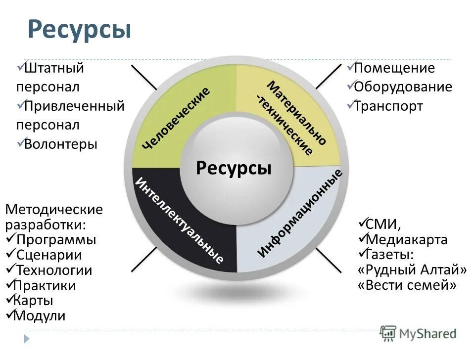 современные персонал-технологии. кадры логистика.