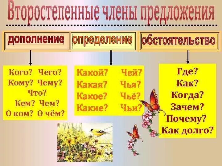 Схема определения обстоятельства. Дополнение определение обстоятельство. обст определение дополнение. пополнение обстоятельства определение. опрелеление лополнкние обст.