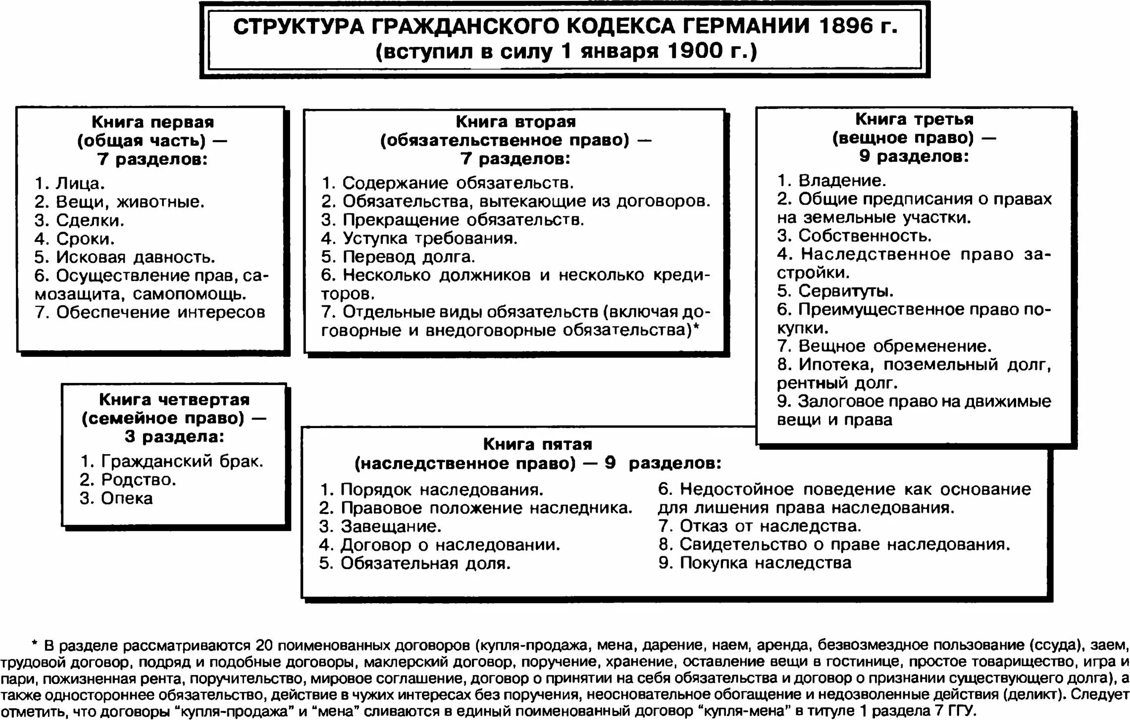 Структура гражданогокодекса. Структура гражданского кодекса. Строение гражданского кодекса. Структура ГК РФ.