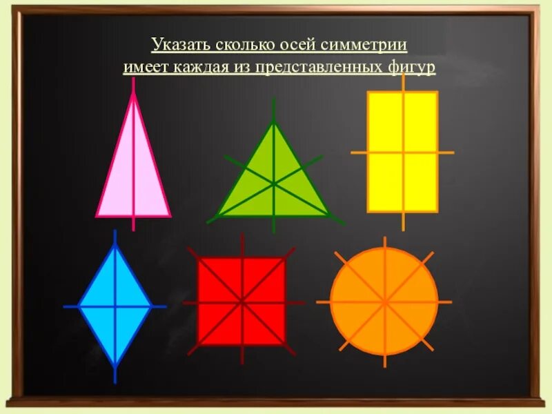 Укажите насколько. Ось симметрии. Фигуры имеющие обе симметрии. Что такое осей симметрии. Сколько осей симметрии.