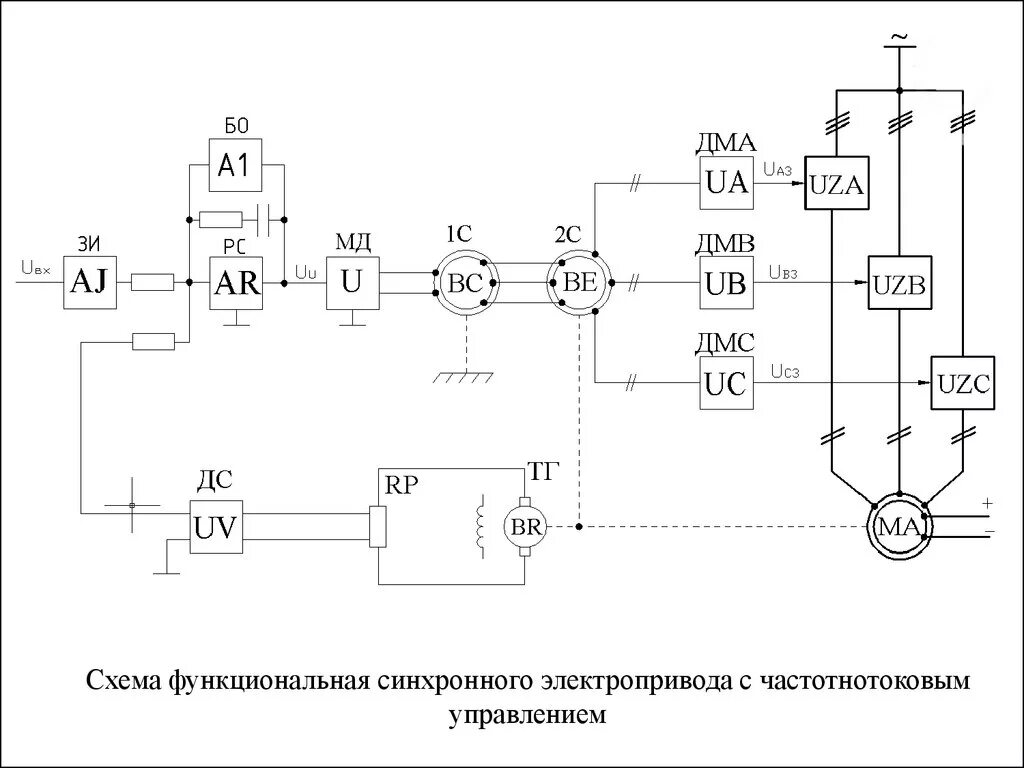 Электрическая схема привода. Схема электромеханического привода. Функциональная схема автоматизированного электропривода. Функциональная схема электропривода 6р13ф3. Принципиальная схема электропривода подруливающего устройства.