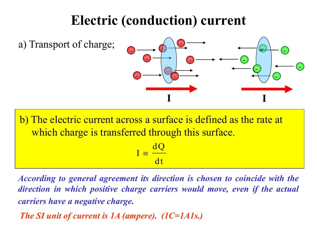 Electric current. Electricity and Electric current. Electric current is. Conduction of Electric current..