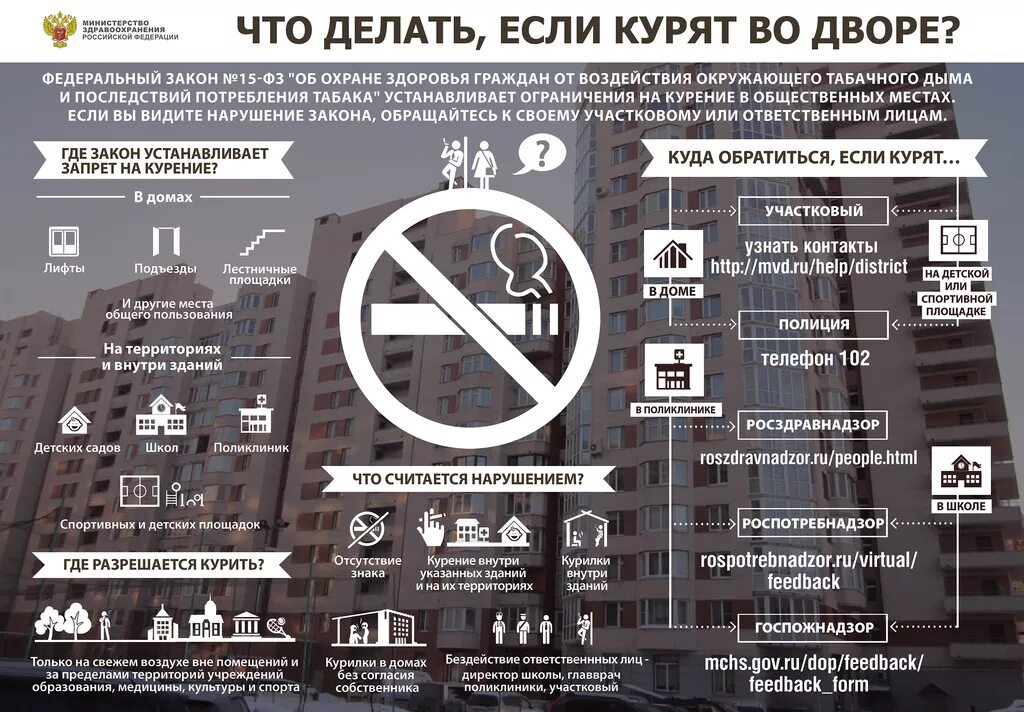 Закон о курении в общественных местах 2024. Закон о курении. запрет курения в общественных местах. закон о запрете курения в общественных местах. законодательство о курении в общественных местах.
