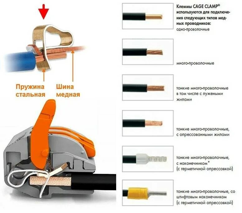 Для соединения кабеля используют. Схема соединения проводов клеммами WAGO. Клеммники WAGO схема соединения. Схема соединения клеммы WAGO. WAGO соединительная клемма для алюминиевого провода.