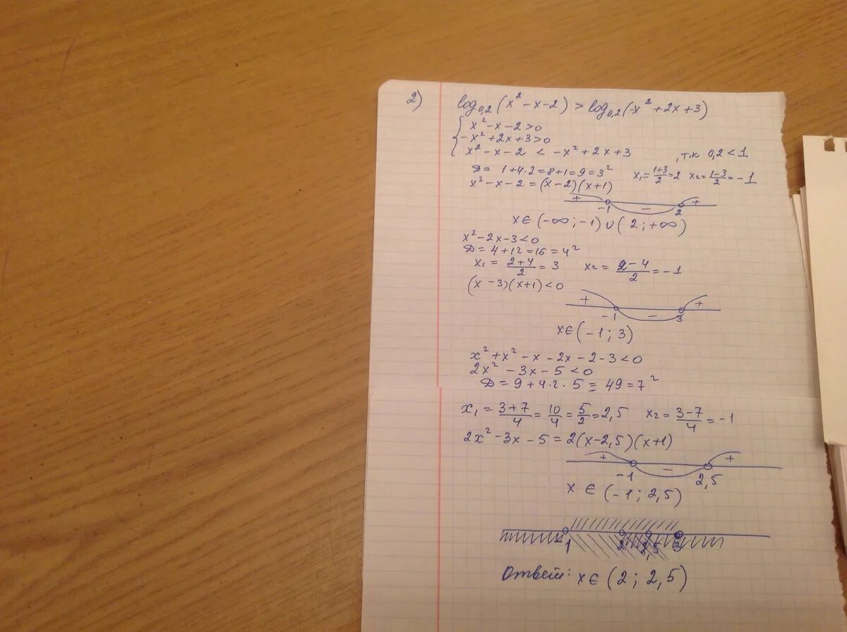 Log 1 3 2x 8 2. (2*0,5^x+2 -0,5*2^x+2)(2log. log0.5(x^2-x)&gt;=-1. ( log_{0.5} х)^2 - log_{0.5} (x^2) &gt;3. лог 0.5 (3x+1)= -2.