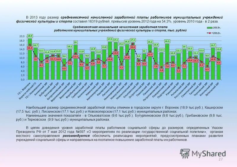 Году от уровня 2012 года. Анализ автомобильного рынка. Осопо. Динамика доходов. Картинки динамика доходы бюджета.