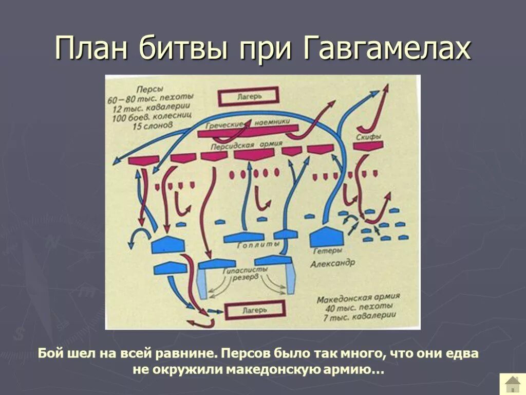 Битва при Гавгамелах 5 класс. Битва у города гавгамелы